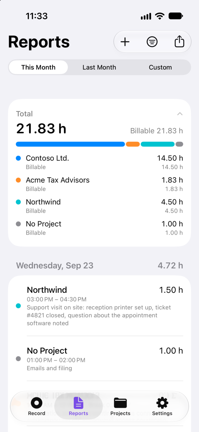The Reports section with the month's total in industrial hours and the summary per project
